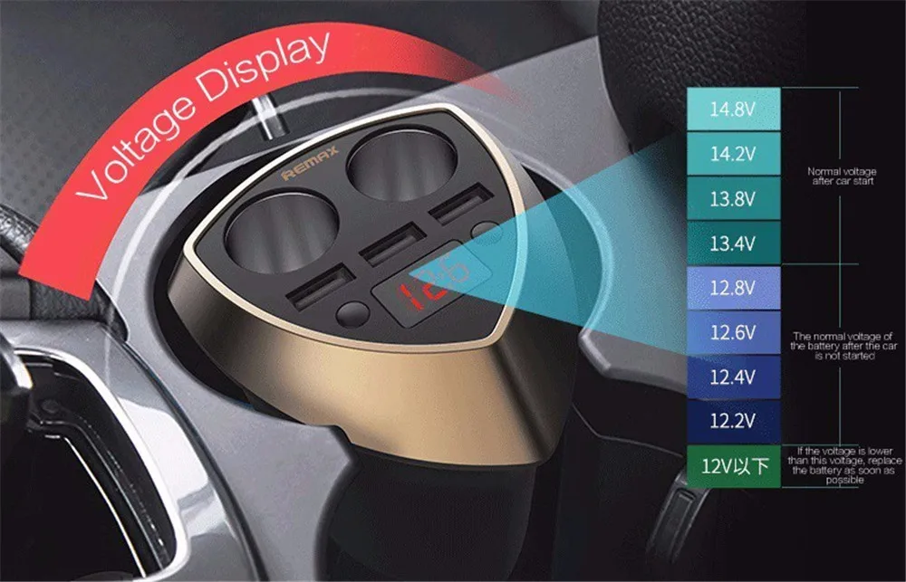 Remax Smart Car Cup 3 USB Автомобильное зарядное устройство прикуриватель дисплей напряжения прикуриватель розетка разветвитель для gps iPhone