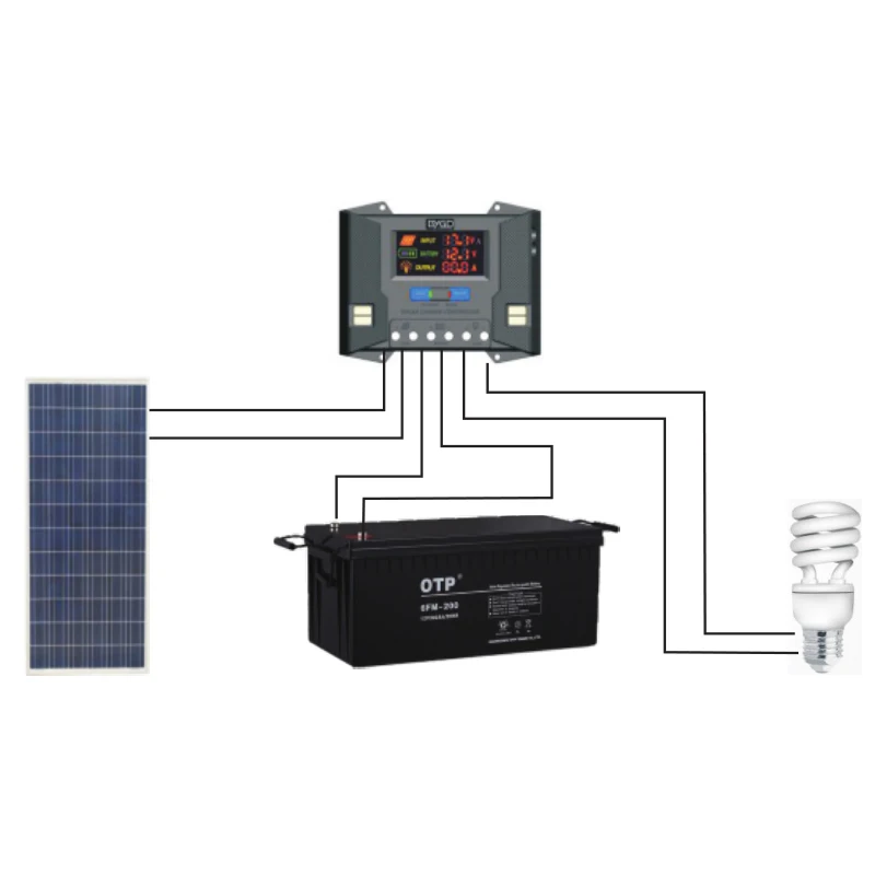 10A 20A 30A 40A 12 V/24 V PWM регулятором солнечного заряда контроллер с ЖК дисплей USBX4 3 я