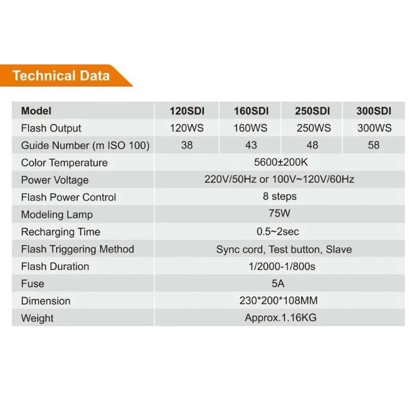300SDI 4