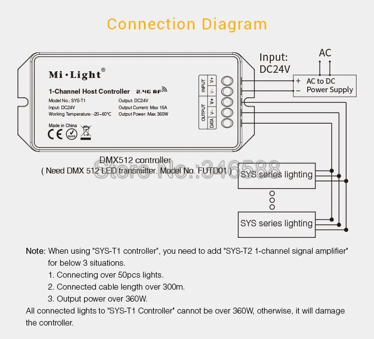 MiLight SYS-RC1 9 Вт RGB + CCT светодио дный лужайке в саду света DC24V подчиненных лампа IP65 Водонепроницаемый Drived SYS-T1 удаленного хост-контроллер