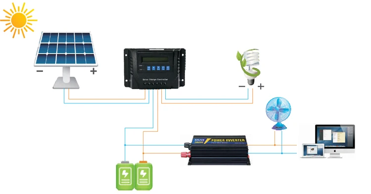 Solar inverters