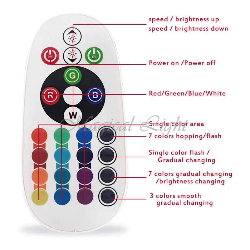remote controller