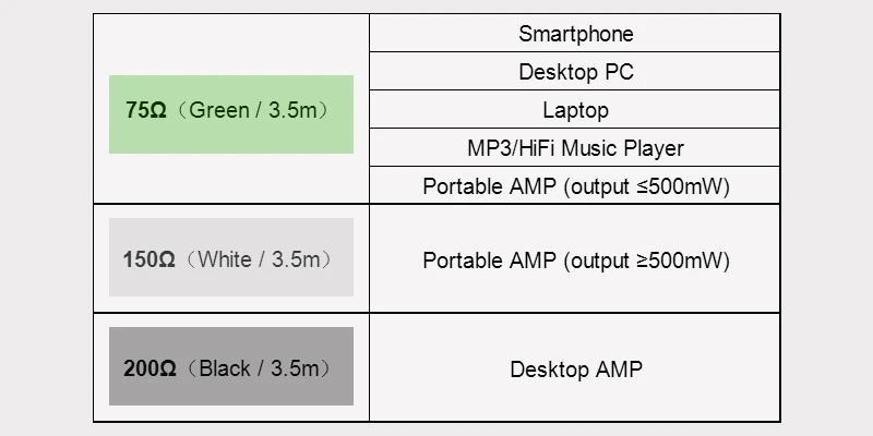 de Ruído plugue para MP3 HiFi Jogador Smartphone PC AMP
