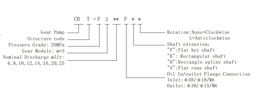 CBT-F3 