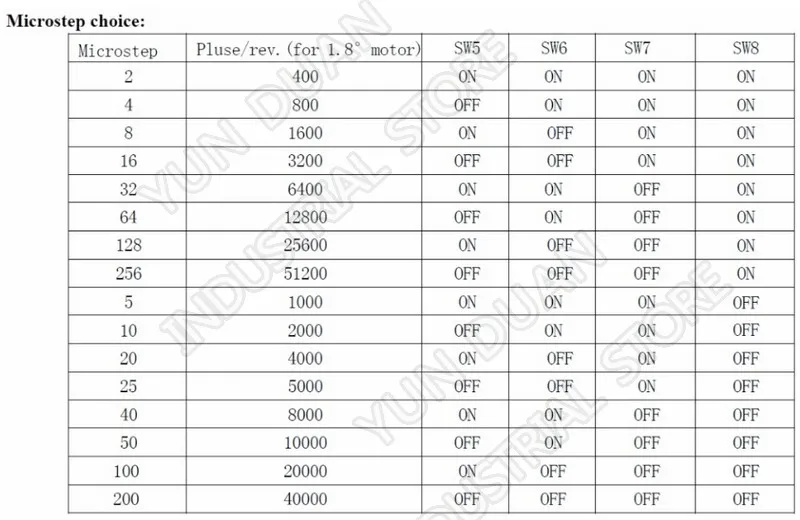 RV040 червь понижающий редуктор RV40 18 мм выход Драйвер шагового двигателя комплект Nema34 12Nm 1700Oz-in 2ph 4 провода для фрезерный станок с ЧПУ