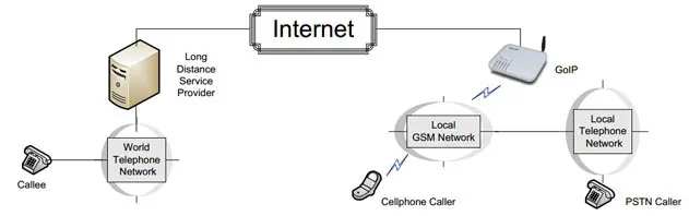 GSM VOIP шлюз goip 8 Quad band 8 каналов Поддержка IMEI изменение vpn-sms goip gsm шлюз для IP PBX