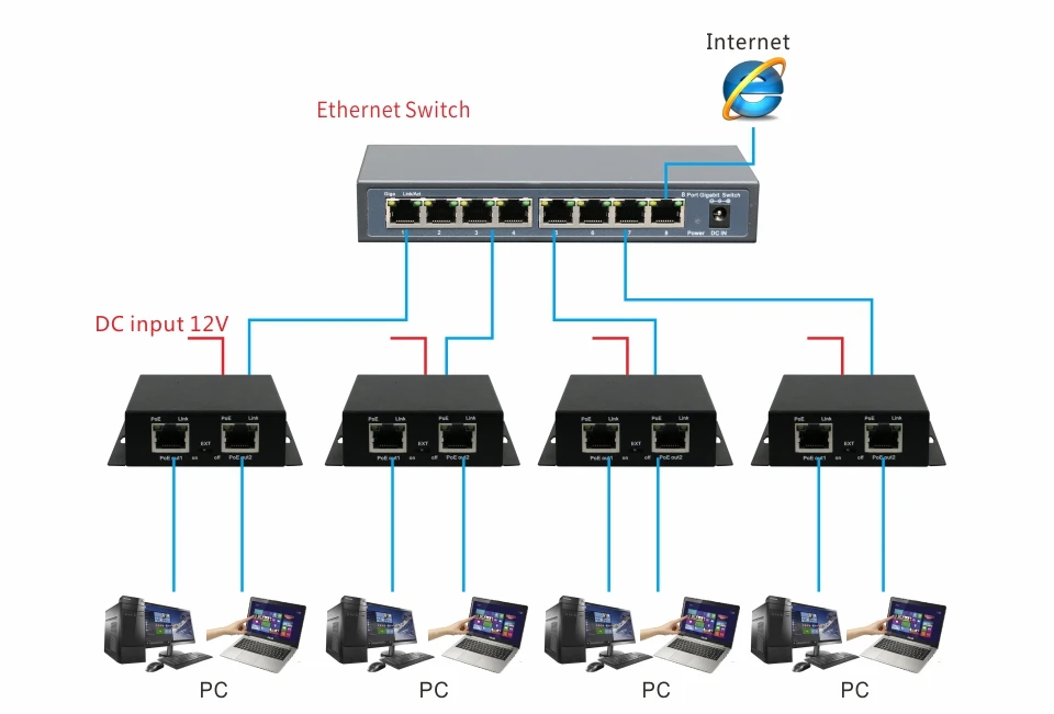 PoE сетевой коммутатор Ethernet PoE удлинитель 250 м с 1 портом 10/100 м Rj45 вход 2 порта 10/100M Rj45 выход