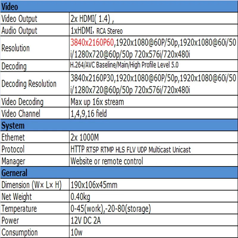 4K60 H.265 H.264 RTSP UDP RTMP низкая лантентность видео декодер HDMI выход Repleace Topbox пк
