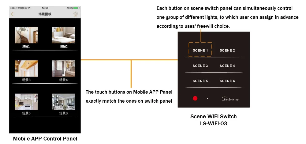 Умный домашний настенный переключатель сцены wifi переключатель wifi-03