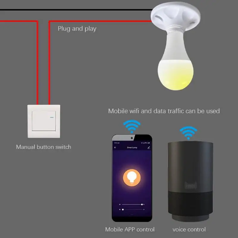 ALLOYSEED Беспроводной Wi-Fi E26/E27 Смарт лампочки, Dimmerabile, Multicolore, Wake-Up Люси, совместим с Alexa/Google Home приложение