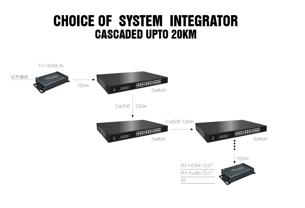 HSV891IR HDMI ИК Ethernet Extender 120/150 м по UTP/STP CAT5e/6 Rj45 кабель 1080P HDMI удлинитель сетевого кабеля по TCP IP как HDMI Splitter