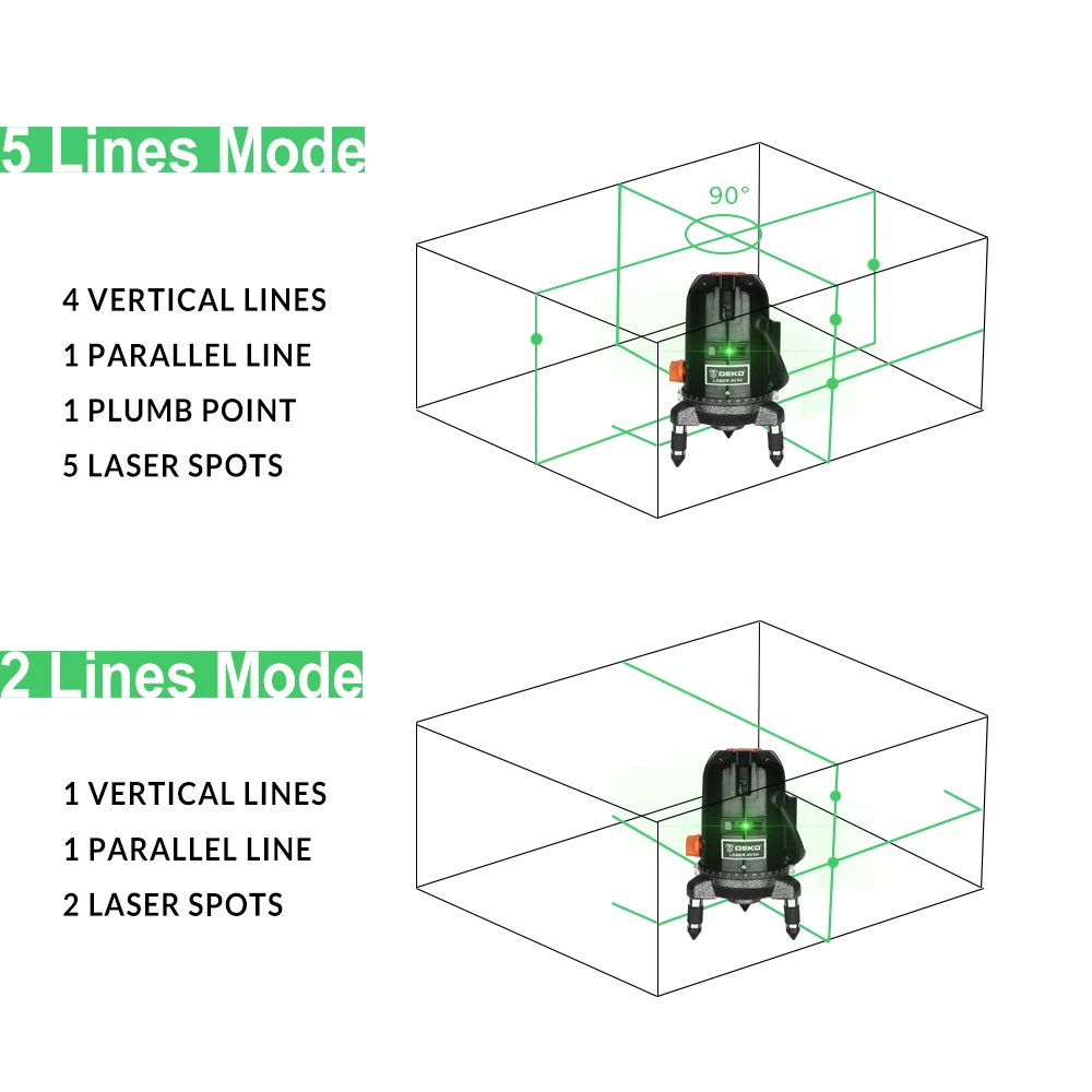 5 6 pontos horizontal e vertical linha cruzada 360 graus 02