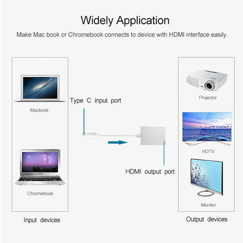 Type-C к HDMI Кабель-адаптер папа-мама(Thunderbolt3 совместимый) к HDMI USB 3,1 алюминиевый тип C для MacBook Chromebook