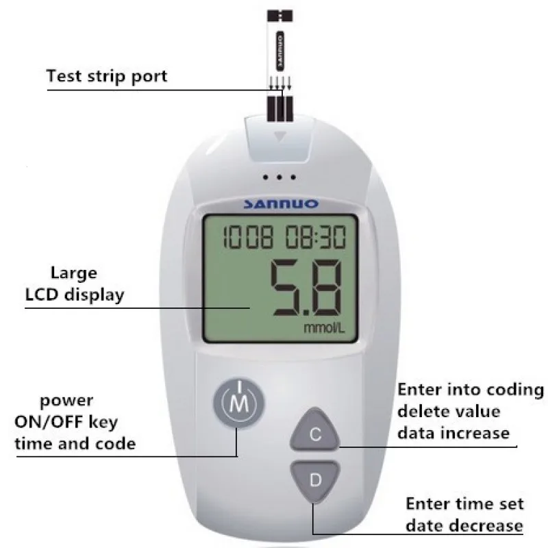 Medical Sugar Monitor Diabetes Blood Glucose Test Household Sugar Detection...