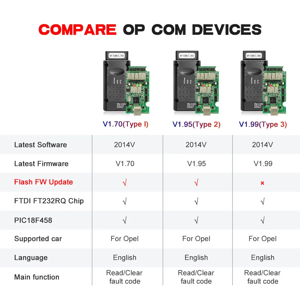 OPCOM V1.95 PIC18f458 FT232RQ OP COM V1.70 V1.95 может быть флэш-обновление OBD2 диагностический инструмент для Opel OPCOM шина сети локальных контроллеров диагностики автомобилей