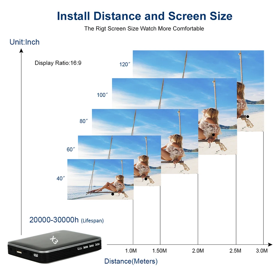 Smartldea DLP Mini X3 проектор со встроенным аккумулятором 200 люменов HDMI USB карманный смарт-проектор для мобильного телефона проводной зеркальный дисплей