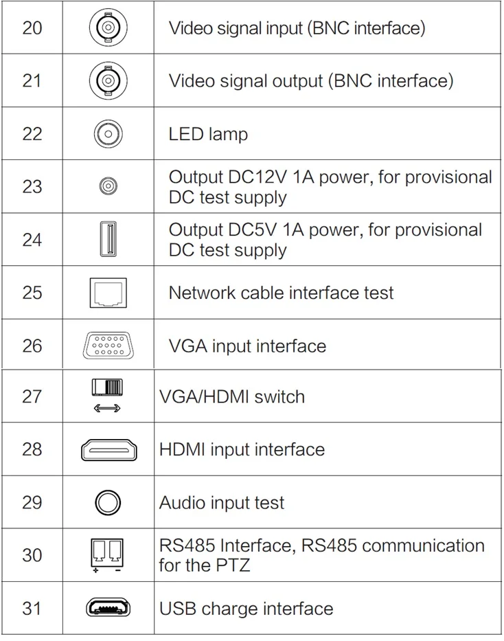 5 дюймов TFT ЖК-дисплей 5MP 1080 P TVI AHD CVI аналоговая CVBS камера видеонаблюдения Тест er монитор Поддержка VGA HDMI вход UTP кабель тест