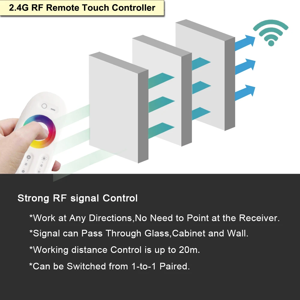5M 5050 RGB/RGBW Светодиодные ленты Водонепроницаемый ИК/RF/Wi Fi/Bluetooth контроллер неоновая