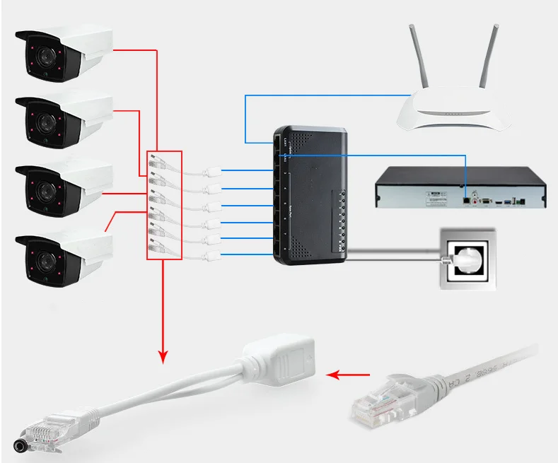 Кабель адаптер POE RJ45 инжектор Сплиттер Комплект экранированная лента пассивная мощность над Ethernet12-48v синтезатор сепаратор комбинер