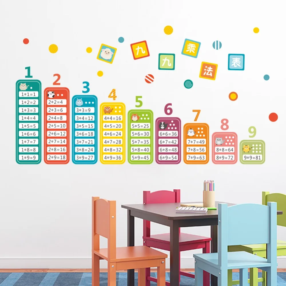 Kids Math Table Education Wall Sticker For Children Room Classroom Mural Wall Decorative Cartoon Diy Art Poster Promotion