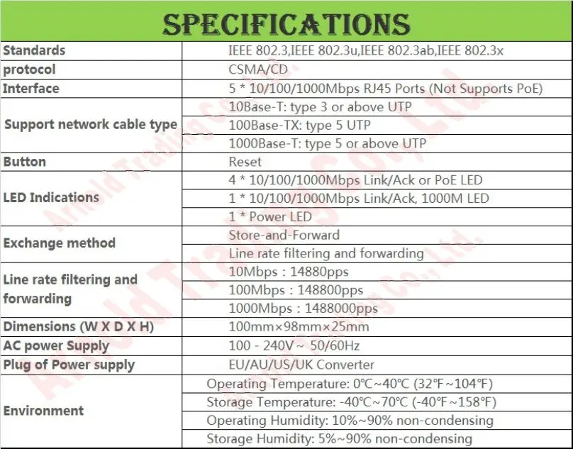 Китайский-прошивка, 5 портов 1000 M Gigabit управляемый ethernet-коммутатор, 100/1000 Mpbs управляемые сетевые коммутаторы, QoS, IGMP, VLAN, Loop