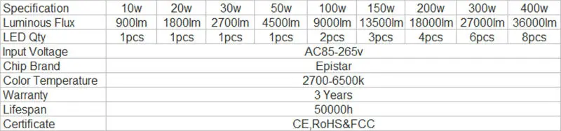 10 шт. гарантия 3 года Epistar чип водонепроницаемый открытый светодиодный прожектор 30 Вт туннельный прожектор лампа