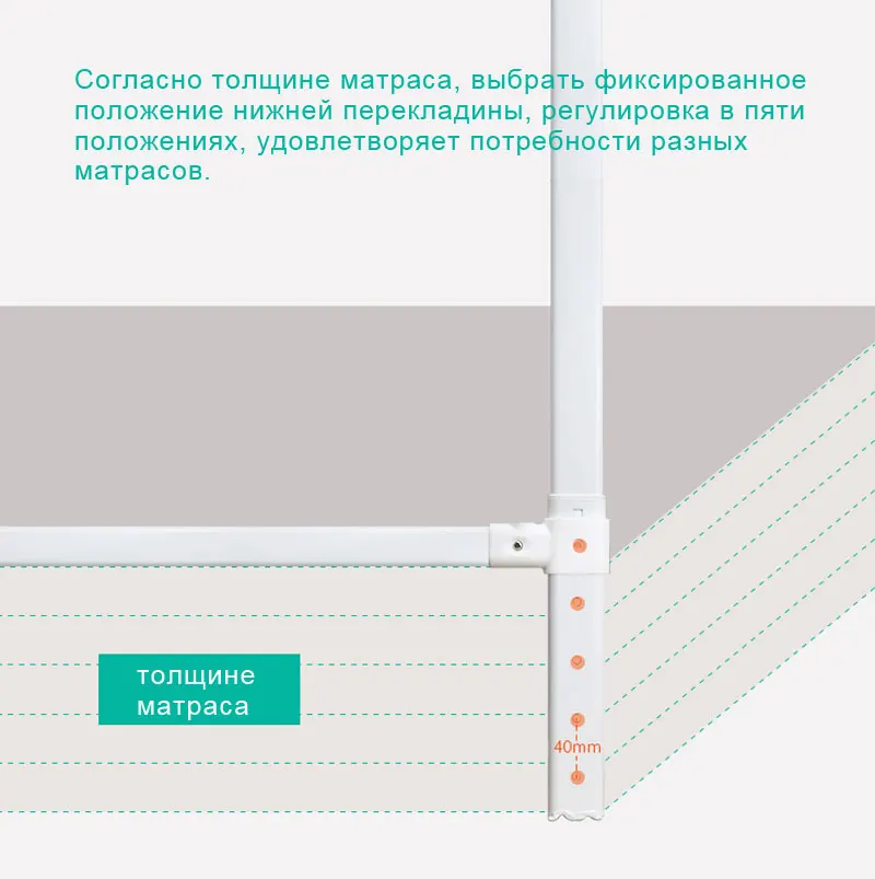 IMBABy ограждение для детской кровати барьер ограждение для детской кроватки ограждение для безопасности ограждение для детей Детский манеж