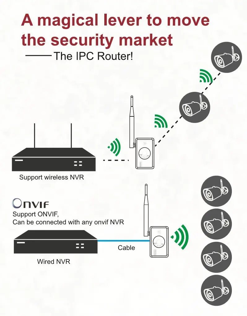 OOSSXX Беспроводной безопасности Системы Wi-Fi адаптер, каждый расширитель может Поддержка 4 шт. Беспроводной Камера