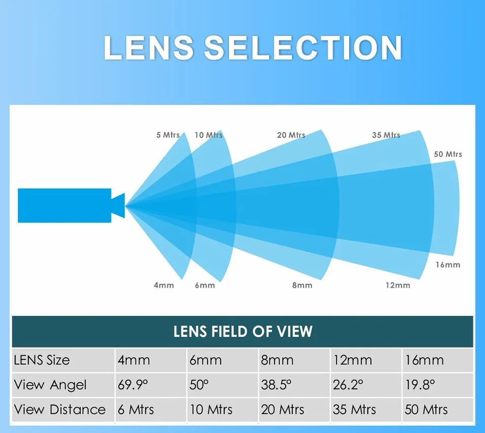 lens