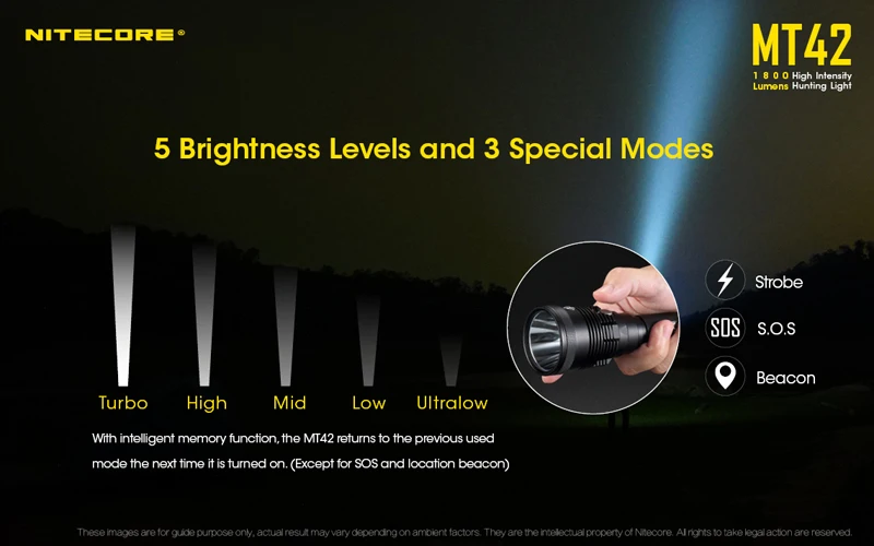 Nitecore MT42 Hunting Light (15)