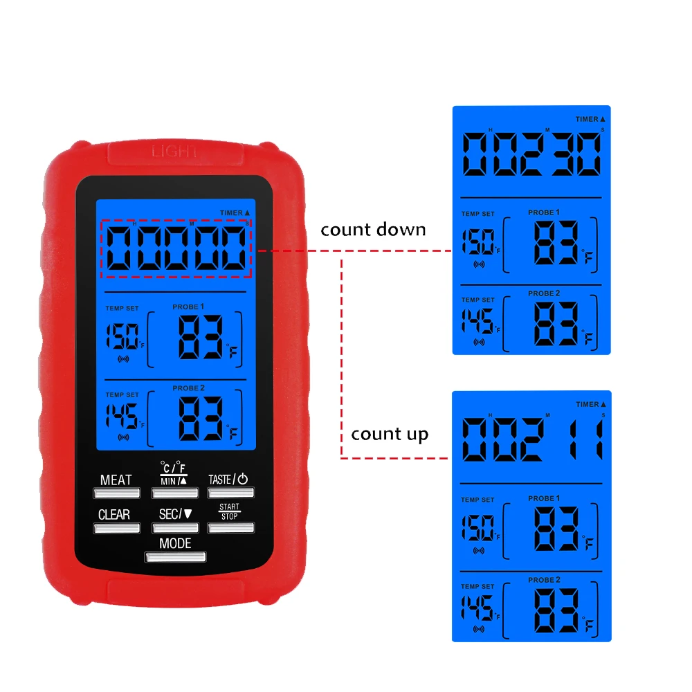 

Wireless Digital Thermometer Remote Thermometer for Cook BBQ Smoker Oven Home Stainless Steel Probe Large Screen with Timer TP20
