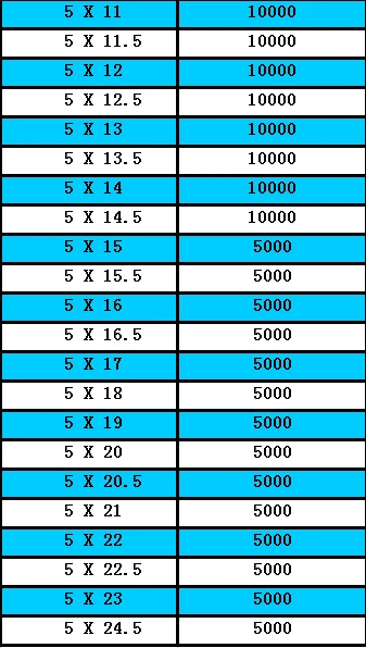 1000 шт. 5*9,5 5x9,5 OD* L два отверстия белый цилиндр круглый светодиодный диодный держатель для печатной платы ПОДДЕРЖКА колонн изоляция колонна вытяжка прокладка