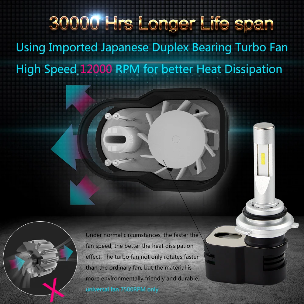 TINSIN LIGHTING T5 9005 led 9006 hb4 комплект преобразования СВЕТОДИОДНЫХ Фар H4 H7 светодиодные