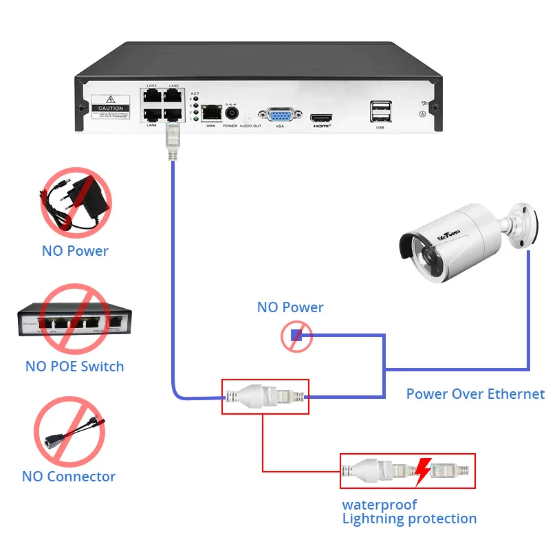 Wetrans NVR 4CH цифровой видеорегистратор Onvif система видеонаблюдения CCTV видео рекордер NVR 8CH 1080P POE H.265 HEVC 5MP 4MP 2MP для камер безопасности