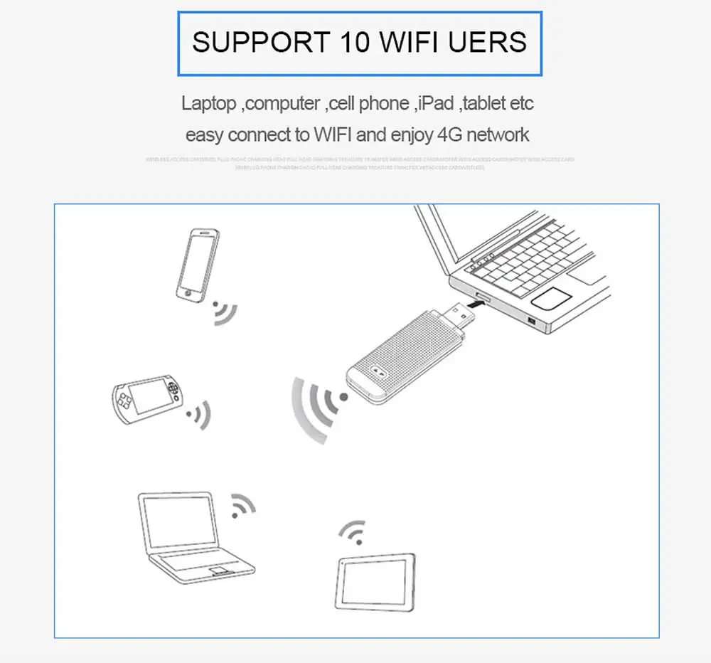 TIANJIE 4G WiFi роутер модем 4g usb ключ мобильный маршрутизатор Портативный мини беспроводной USB модем автомобильный wifi ключ с nano SIM Слот