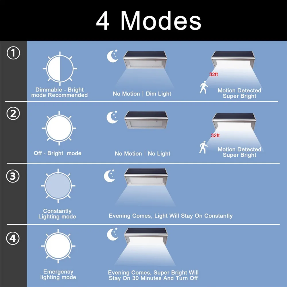 48-LED-800-Lumen-Wireless-WaterProof-Solar-Lights-Outdoor-Radar-Motion-Sensor-Light-for-Outdoor-Security (2)