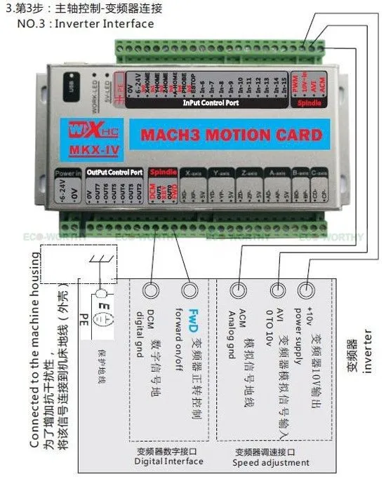 ECO-SOURCES высокое качество MK4 IV Mach3 USB 400 кГц 4 оси ЧПУ управление движением карты Breakout Поддержка Windows 7