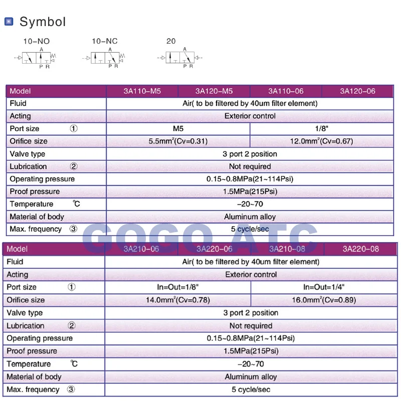 Пневматический регулирующий клапан GOGOATC 3A110-06 3A210-06 1/8 дюймов 3A210-08-NC/NO port 1/" BSP 3/2 way воздушный управляемый клапан