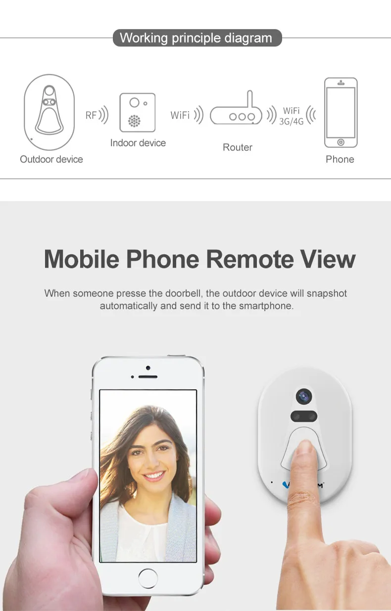 VStarcam портативный беспроводной дверной звонок WiFi удлинитель, 1 Удаленная кнопка и 1 вставной приемник комплект умный дом система оповещения о звонках(новинка