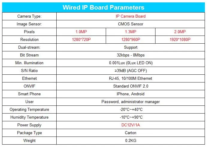 IPC CMOS Плата 1080P Hi3518E 720P XM510 H62 датчик изображения DIY CCTV ip-камера модуль печатная плата ONVIF приложение XMEYE