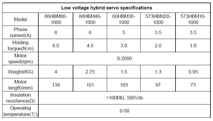4 Leadshine hybrid servo 3