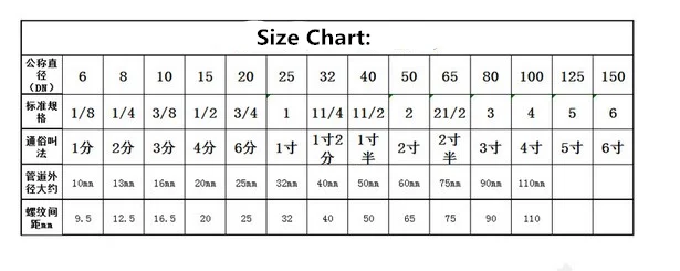 12pcsLot DN20 Iron Flange Casting Antique Flange Base Bracket For G34 Tube Pipe cast iron pipe flange (6)