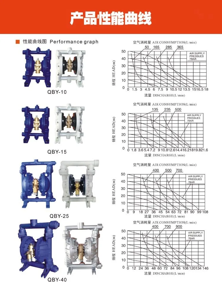QBY-40F инженерный пластиковый пневматический мембранный насос Коррозионностойкий спиртовой мембранный насос устойчив к растворителям пневматический насос