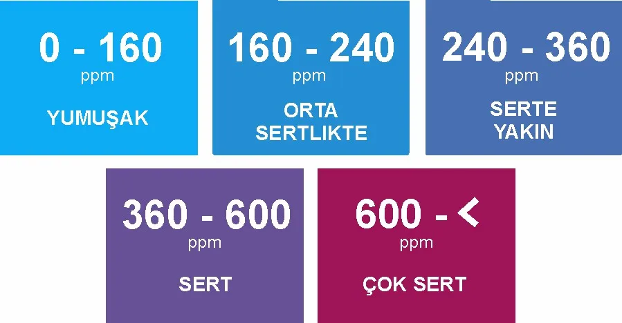 Зеленый тестовый Eco-5F, высокая точность, тест на жесткость воды, комплект+ измеритель радиации+ детектор нитратов для фруктов, овощей, мяса рыбы