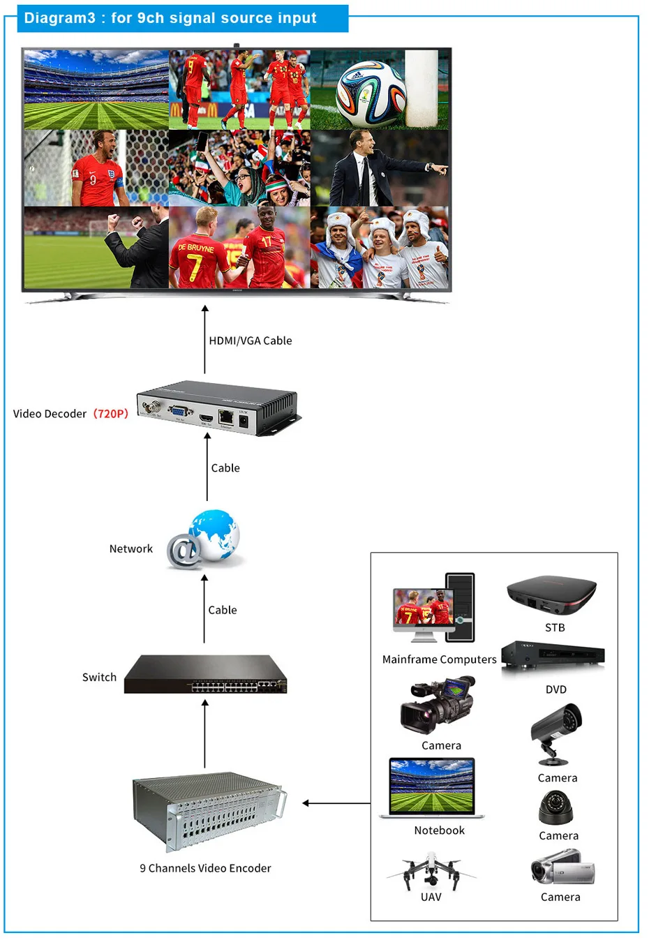 ZY-DH301 H.265 HDMI/VGA/CVBS видео декодер 3840x2160@ 30 Гц Максимальное разрешение поддержка HTTP RTSP RTMP UTP UDP/RTP протокол