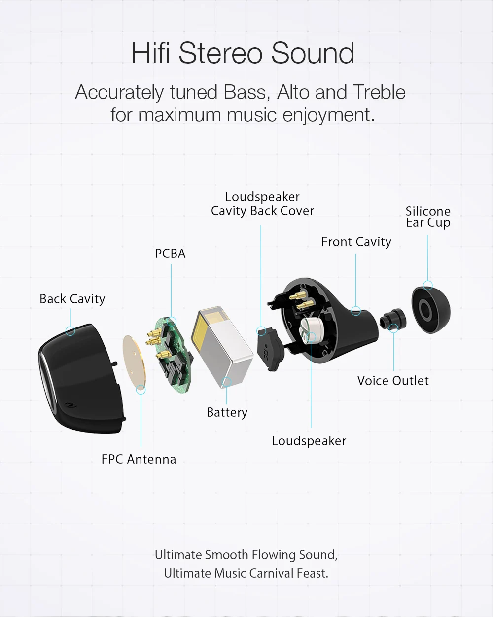 BlitzWolf FYE3S 3 TWS, настоящие Беспроводные Bluetooth 5,0 наушники, 2600 мАч, большая батарея, цифровой дисплей, наушники, наушники, гарнитура
