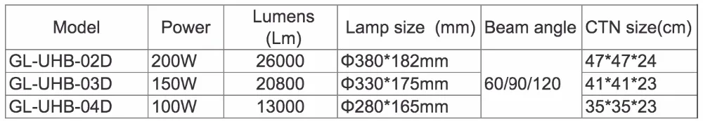 Sensor LED high bay lighting