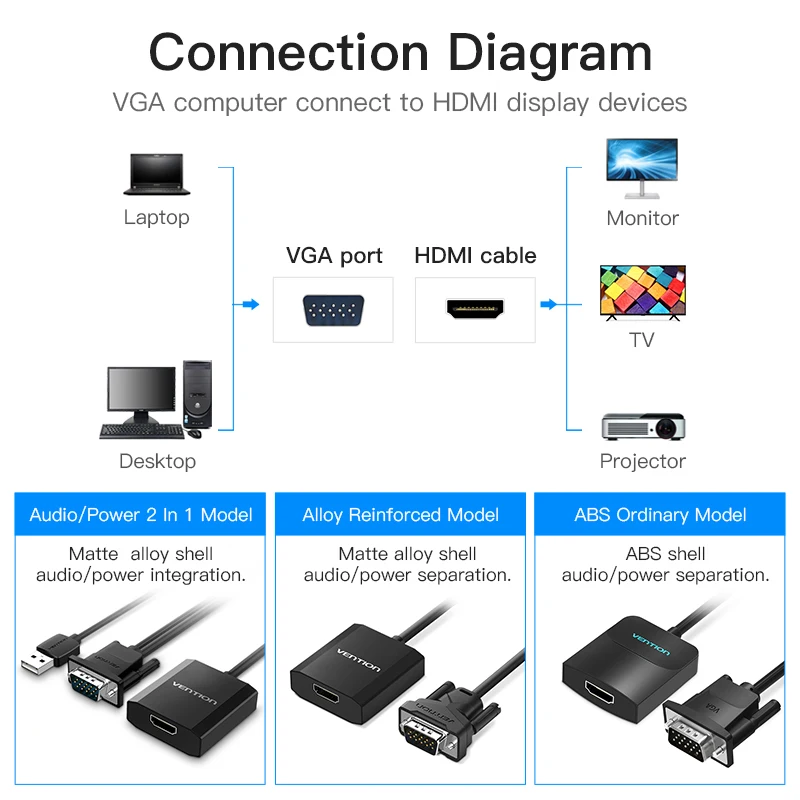 Vention VGA إلى محول hdmi مع الصوت دعم 1080 P لأجهزة الكمبيوتر المحمول إلى HDTV العارض الفيديو محول صوت vga hdmi تحويل