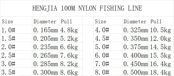 1 шт. рыболовная леска 100 м супер прочная нейлоновая леска рыболовное снаряжение 1,0-8,0