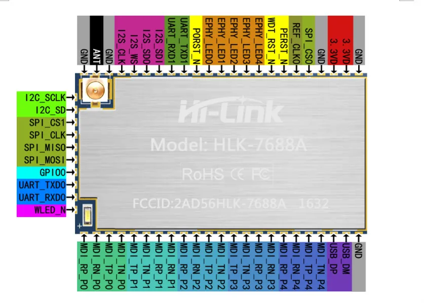 1 шт. HLK-7688A модуль MT7688AN чип поддерживает Linux/OpenWrt умные устройства и облачные сервисы приложения MT7688A